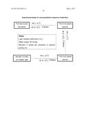 Endophytes and related methods diagram and image