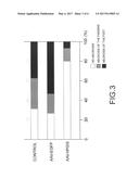 METHOD FOR INDUCING PRODUCTION OF VASCULAR ENDOTHELIAL GROWTH FACTOR diagram and image