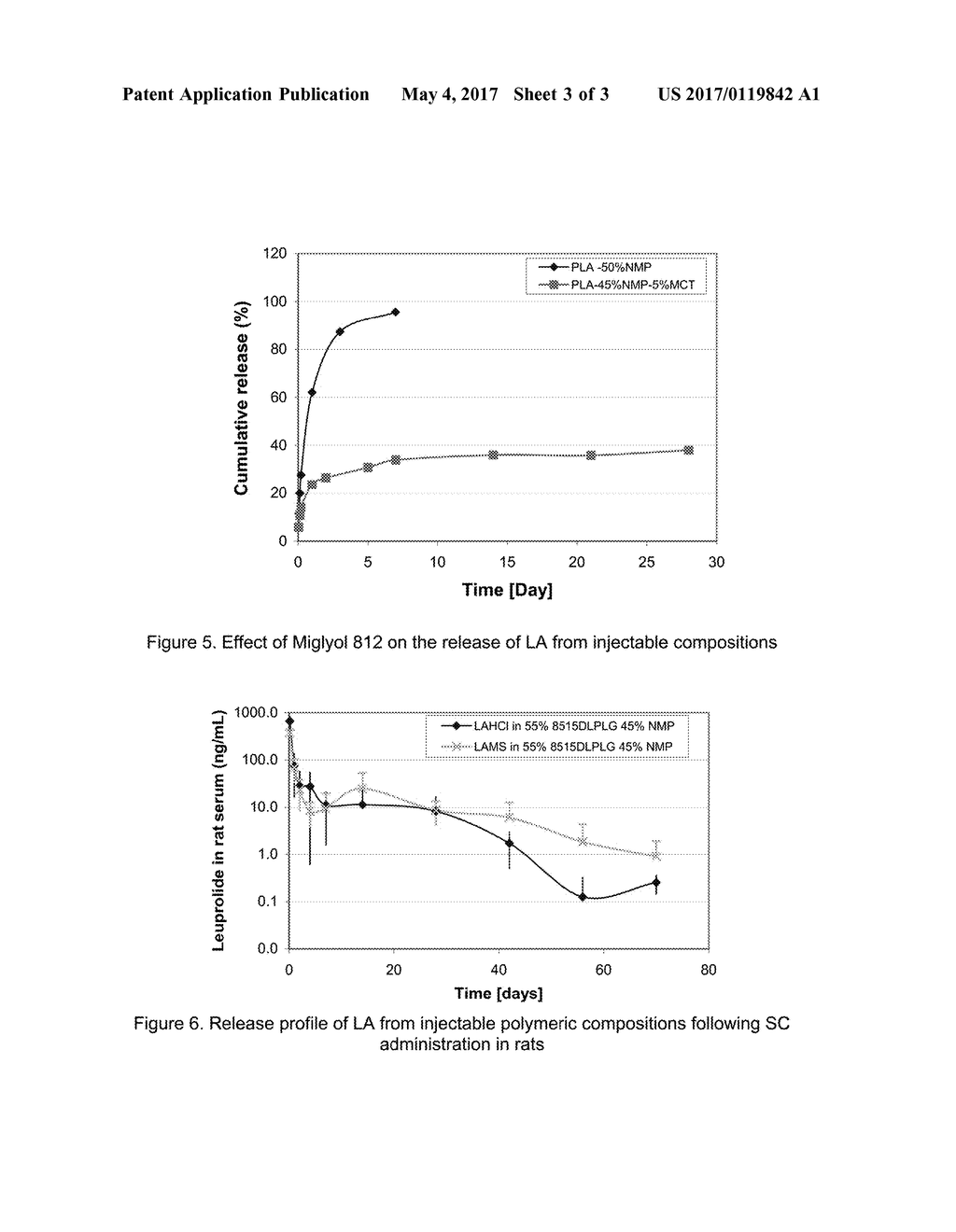 Pharmaceutical Compositions with Enhanced Stability - diagram, schematic, and image 04