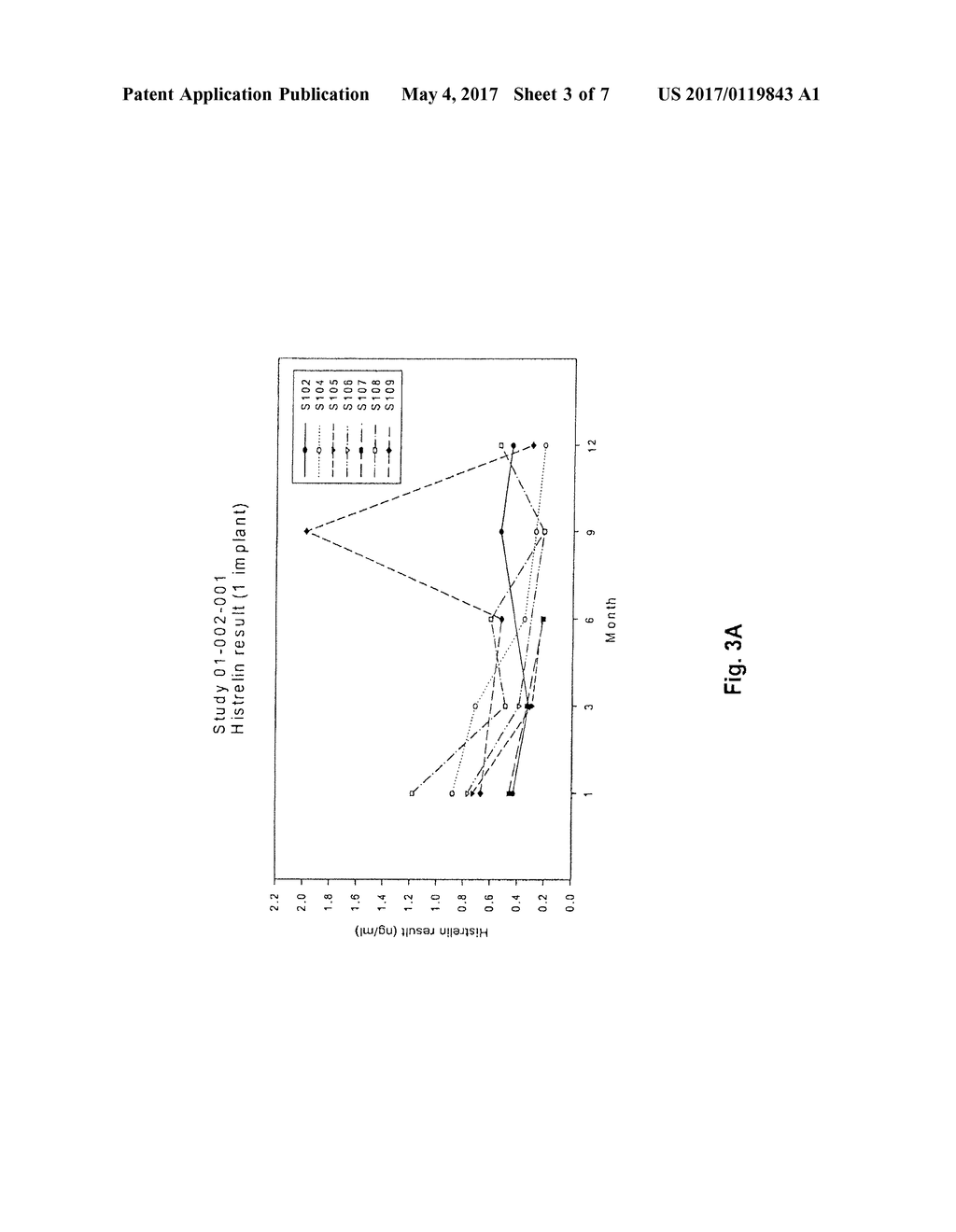 COMPOSITIONS AND METHODS FOR TREATING PRECOCIOUS PUBERTY - diagram, schematic, and image 04