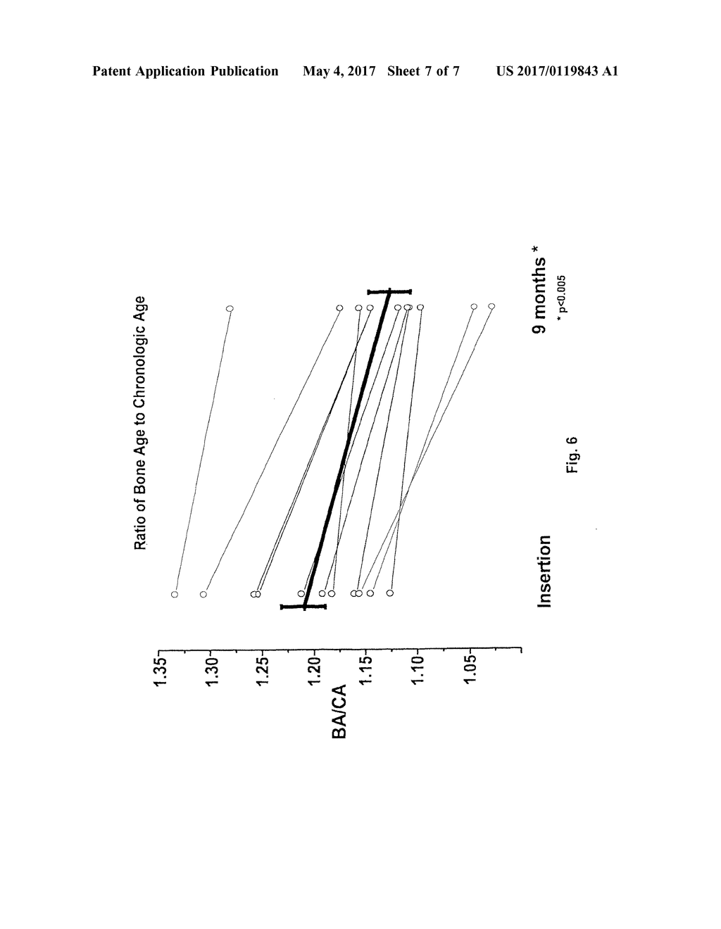 COMPOSITIONS AND METHODS FOR TREATING PRECOCIOUS PUBERTY - diagram, schematic, and image 08