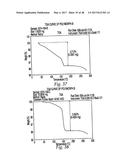 POLYMORPHIC FORMS OF 3-(4-AMINO-1-OXO-1,3     DIHYDRO-ISOINDOL-2-YL)-PIPERIDINE-2,6-DIONE diagram and image