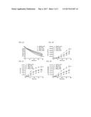 OXIDIZED LDL AS A BIOMARKER FOR NEUROLOGICAL COMPLICATIONS OF PREGNANCY diagram and image