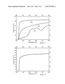 HIGH TRANSMITTANCE SINGLE CRYSTAL YAP SCINTILLATORS diagram and image