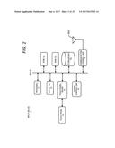 INPUT DEVICE, INPUT ASSISTANCE METHOD AND PROGRAM diagram and image