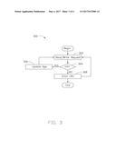 Reducing Write-Backs to Memory by Controlling the Age Of Cache Lines In     Lower Level Cache diagram and image