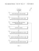 DOCUMENT CURATION diagram and image