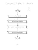 DOCUMENT CURATION diagram and image