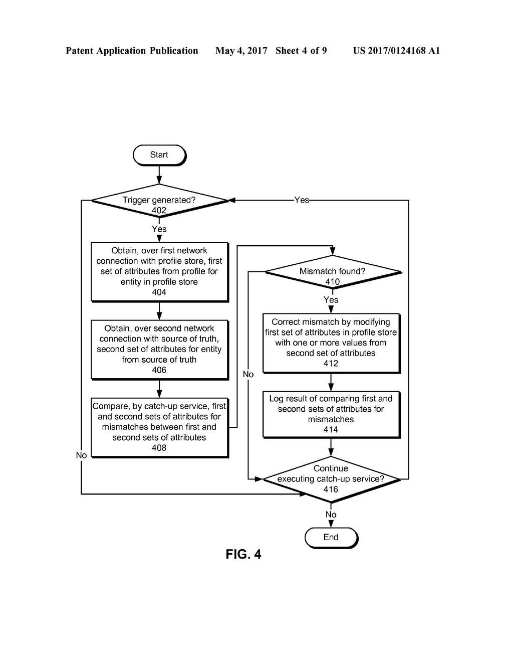 FEEDBACK LOOPS FOR MANAGING PROFILE STORE SYNCHRONIZATION ISSUES - diagram, schematic, and image 05