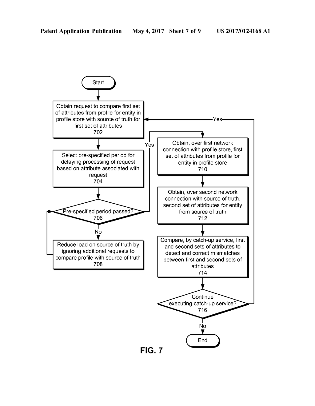 FEEDBACK LOOPS FOR MANAGING PROFILE STORE SYNCHRONIZATION ISSUES - diagram, schematic, and image 08