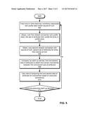 MANAGING SYNCHRONIZATION ISSUES BETWEEN PROFILE STORES AND SOURCES OF     TRUTH diagram and image