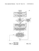 METHOD AND APPARATUS FOR AUTHENTICATING ACCESS TO A MULTI-LEVEL SECURE     ENVIRONMENT OF AN ELECTRONIC DEVICE diagram and image