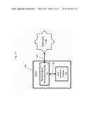 Interception-Proof Authentication and Encryption System and Method diagram and image