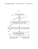 Interception-Proof Authentication and Encryption System and Method diagram and image