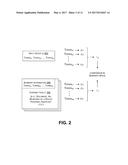 Identifying Relevant Content Items using a Deep-Structured Neural Network diagram and image