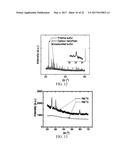 ENCAPSULATED SULFUR CATHODES FOR RECHARGEABLE LITHIUM BATTERIES diagram and image