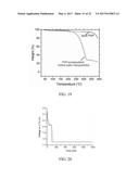 ENCAPSULATED SULFUR CATHODES FOR RECHARGEABLE LITHIUM BATTERIES diagram and image