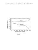 ENCAPSULATED SULFUR CATHODES FOR RECHARGEABLE LITHIUM BATTERIES diagram and image