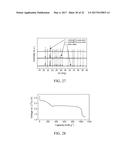 ENCAPSULATED SULFUR CATHODES FOR RECHARGEABLE LITHIUM BATTERIES diagram and image