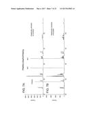 COMPOSITION OF A NICKELATE COMPOSITE CATHODE FOR A FUEL CELL diagram and image