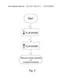 Methods and Processes to Recover the Voltage Loss Due to Anode     Contamination diagram and image