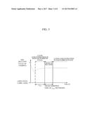 METHOD AND APPARATUS FOR ESTIMATING INITIAL CONDITION OF BATTERY diagram and image