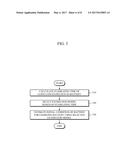 METHOD AND APPARATUS FOR ESTIMATING INITIAL CONDITION OF BATTERY diagram and image