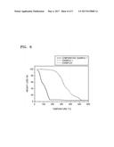 POLYMER ELECTROLYTE AND BATTERY INCLUDING THE SAME diagram and image