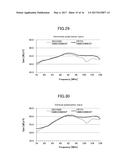 GLASS ANTENNA FOR VEHICLE AND REAR WINDOW GLASS INCLUDING GLASS ANTENNA     FOR VEHICLE diagram and image