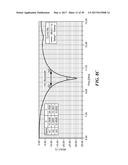 BROADBAND MULTIPLE LAYER DIELECTRIC RESONATOR ANTENNA AND METHOD OF MAKING     THE SAME diagram and image