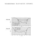 BROADBAND MULTIPLE LAYER DIELECTRIC RESONATOR ANTENNA AND METHOD OF MAKING     THE SAME diagram and image