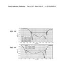 BROADBAND MULTIPLE LAYER DIELECTRIC RESONATOR ANTENNA AND METHOD OF MAKING     THE SAME diagram and image