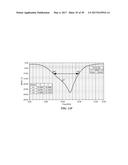 BROADBAND MULTIPLE LAYER DIELECTRIC RESONATOR ANTENNA AND METHOD OF MAKING     THE SAME diagram and image