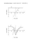 PARITY-TIME SYMMETRIC METASURFACES AND METAMATERIALS diagram and image