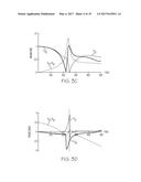 PARITY-TIME SYMMETRIC METASURFACES AND METAMATERIALS diagram and image