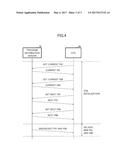 DIGITAL VIDEO BROADCASTING NETWORK SYSTEM AND METHOD OF OBTAINING PROGRAM     INFORMATION IN DIGITAL VIDEO BROADCASTING diagram and image