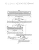 SYSTEMS AND METHODS FOR TRANSMITTING MEDIA ASSOCIATED WITH A MEASURE OF     QUALITY BASED ON LEVEL OF GAME PLAY IN AN INTERACTIVE VIDEO GAMING     ENVIRONMENT diagram and image