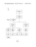 CONTROL POINT DISCOVERY diagram and image