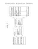 INFORMATION PROCESSING DEVICE AND INFORMATION PROCESSING METHOD diagram and image