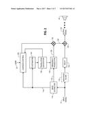 Addition of Virtual Bass in the Frequency Domain diagram and image