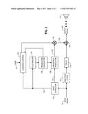 Addition of Virtual Bass in the Time Domain diagram and image