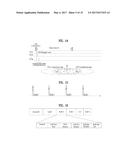 METHOD AND APPARATUS FOR ACCESSING CHANNEL IN WLAN SYSTEM diagram and image