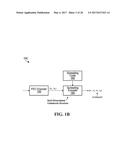 System and Method for High-Rate Sparse Code Multiple Access in Downlink diagram and image