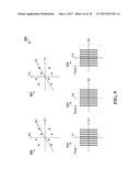 System and Method for High-Rate Sparse Code Multiple Access in Downlink diagram and image