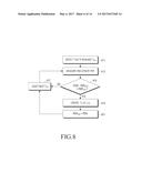 APPARATUS AND METHOD FOR CONTROLLING CONNECTION INTERVAL IN WIRELESS     COMMUNICATION SYSTEM SUPPORTING BLUETOOTH SCHEME diagram and image