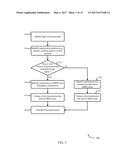 DYNAMIC FORBIDDANCE OF WIRELESS TRANSMISSIONS BY OVERLAPPING BASIC SERVICE     SETS diagram and image