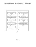 DYNAMIC FORBIDDANCE OF WIRELESS TRANSMISSIONS BY OVERLAPPING BASIC SERVICE     SETS diagram and image