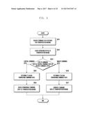 WIRELESS TERMINAL AND INSTRUCTION PROCESSING METHOD THEREOF diagram and image