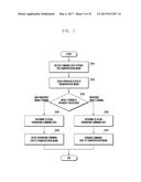 WIRELESS TERMINAL AND INSTRUCTION PROCESSING METHOD THEREOF diagram and image