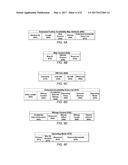 NAN Further Availability Schedule Indications diagram and image